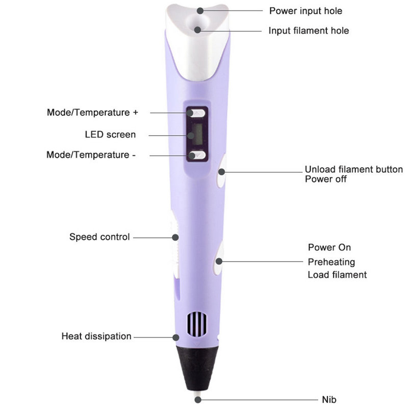 Stylo d'impression 3D électron - 3D Printing Nylon Filament avis et prix