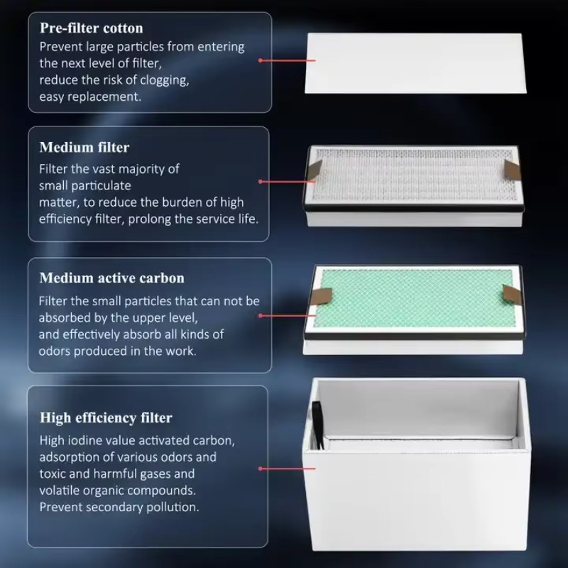 Extracteur de fumée industriel - 3D Printing Industrial avis et prix