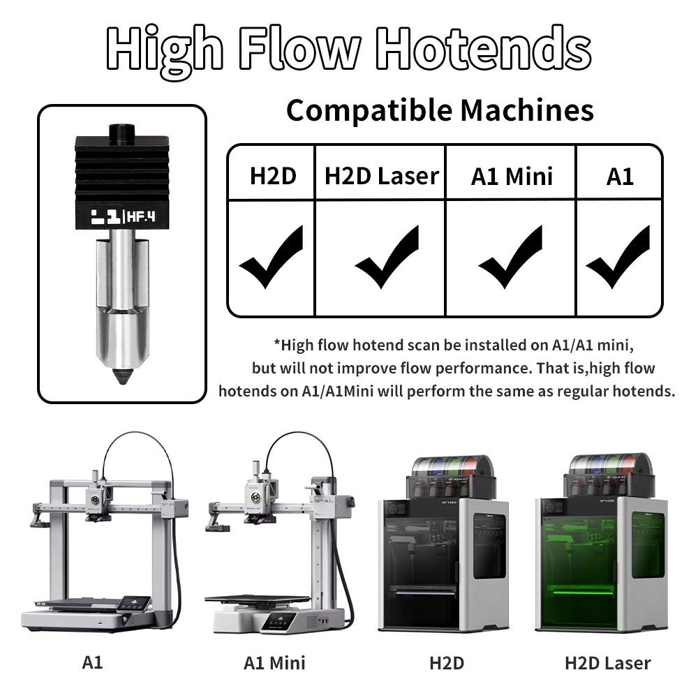 Kit Hotend H2D/P2S pour Bambu  - 3D Printing Bambu Lab A1 avis et prix