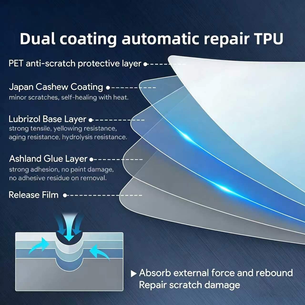 Film de protection transparent - Tpu Flexible Filament avis et prix